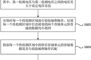 位線的篩選方法、裝置、存儲設備和存儲介質(zhì)