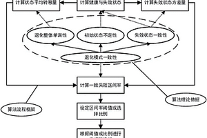 針對退化數(shù)據(jù)的傳感器選擇方法