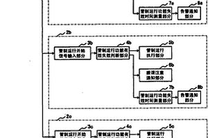 電梯的管制運(yùn)行裝置