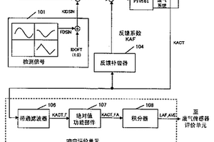 廢氣傳感器的診斷設(shè)備