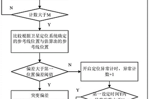 自動駕駛車輛的定位失效檢測方法及裝置