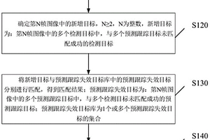 多目標(biāo)跟蹤方法、裝置及電子設(shè)備