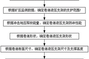 沖擊地壓巷道液壓支架選型方法