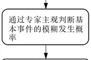 船舶傳動裝置機帶海水冷卻系統(tǒng)評估方法