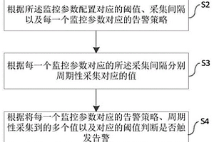 硬盤監(jiān)控方法、系統(tǒng)、設(shè)備以及介質(zhì)