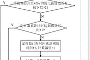 洗衣機的雙控開關按鍵失效檢測方法