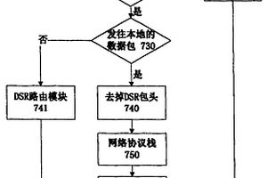 無線AD HOC網(wǎng)絡(luò)實(shí)時(shí)多媒體視頻傳輸方法