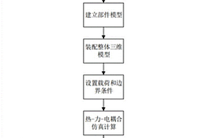 熱電器件多場(chǎng)耦合參數(shù)計(jì)算與損傷表征方法