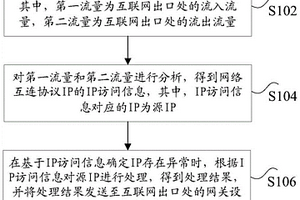 互聯(lián)網(wǎng)的安全處理方法及裝置