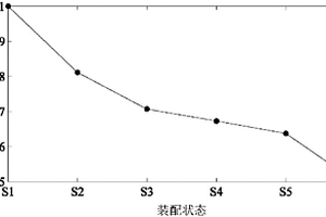 利用狀態(tài)信息判定螺栓連接設(shè)備裝配可靠度的方法