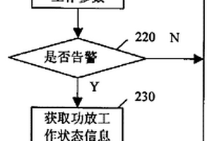 無線通信系統(tǒng)中記錄功放工作狀態(tài)信息的方法