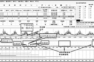 軌道交通車輪踏面多邊形失圓故障的沖擊診斷方法