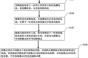 車載超級電容串聯(lián)型拓撲結構及該結構的控制裝置、方法