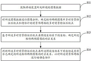 障礙物動靜態(tài)估計方法及電子設備和存儲介質