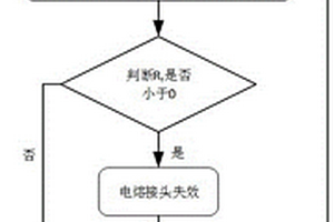 埋地PE管含外表面軸向裂紋電熔接頭可靠性評(píng)估方法