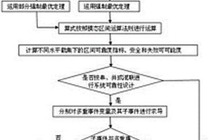 結(jié)合模態(tài)區(qū)間算法的模糊系統(tǒng)可靠性設(shè)計(jì)方法