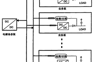 單板電源備份方法及單板電源備份系統(tǒng)