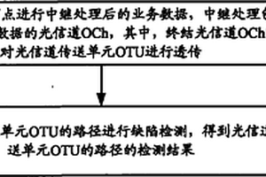 業(yè)務(wù)傳輸處理方法、節(jié)點(diǎn)設(shè)備及網(wǎng)絡(luò)系統(tǒng)