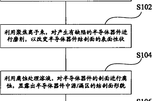 用于半導(dǎo)體器件失效分析的檢測方法