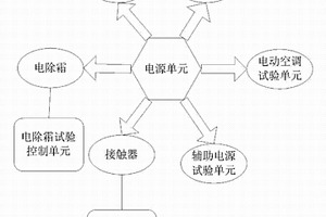 基于新能源客車的電附件試驗(yàn)臺(tái)架系統(tǒng)