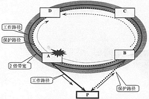 通過網(wǎng)元雙歸屬與環(huán)網(wǎng)保護(hù)結(jié)合實(shí)現(xiàn)網(wǎng)絡(luò)保護(hù)的方法