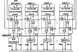 支路單元保護的方法