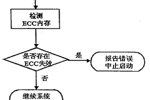 避免誤用非ECC內(nèi)存的設計方法