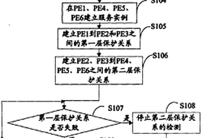 PTN網(wǎng)絡(luò)ETREE組網(wǎng)下實(shí)現(xiàn)業(yè)務(wù)保護(hù)的方法和裝置