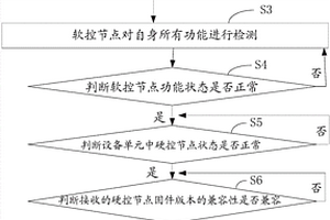 多芯片互聯(lián)互鎖的保護(hù)方法及系統(tǒng)