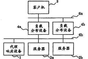 代理響應(yīng)設(shè)備