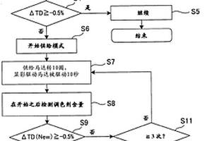 圖像形成裝置