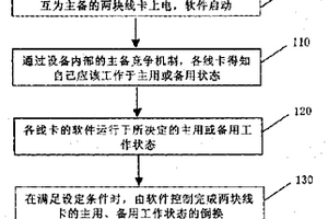 以太網(wǎng)接口節(jié)點(diǎn)備份的方法及系統(tǒng)