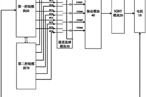 電動(dòng)汽車及其電機(jī)控制系統(tǒng)和控制方法