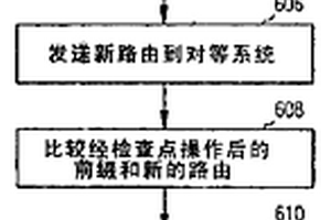 用于同步的路由系統(tǒng)與方法