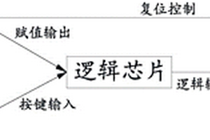 MCU輸入IO口同步硬件失效檢測(cè)電路