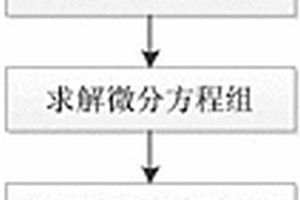 基于馬爾可夫的安全性評估方法