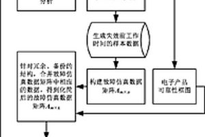 考慮電氣互連結構可靠性的電子產(chǎn)品可靠性預計方法