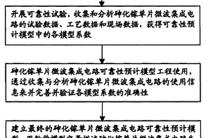 砷化鎵單片微波集成電路的可靠性評(píng)估方法