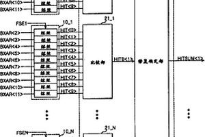 半導(dǎo)體存儲裝置的修復(fù)電路和修復(fù)方法