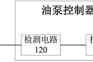 油泵控制器、油路控制系統(tǒng)及車輛