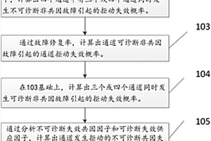 反應堆保護系統(tǒng)拒動概率計算方法