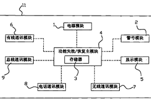 報(bào)警用控制裝置及該裝置所用的控制方法