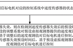 驅(qū)動(dòng)電機(jī)控制方法、裝置、電子設(shè)備及存儲(chǔ)介質(zhì)