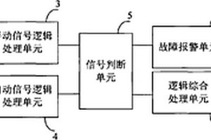 核電廠數(shù)字化報(bào)警系統(tǒng)及方法