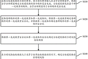 建筑物坍塌風(fēng)險(xiǎn)評估方法、裝置、計(jì)算機(jī)設(shè)備及存儲(chǔ)介質(zhì)