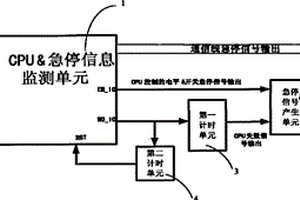 用于機械設(shè)備的急停信號產(chǎn)生系統(tǒng)及其工程機械