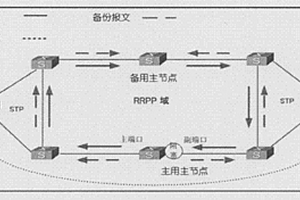 以太環(huán)網(wǎng)系統(tǒng)及其保護(hù)方法和備用主節(jié)點(diǎn)