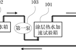 用于冷卻塔防腐涂層失效檢測的熱水加速試驗(yàn)裝置