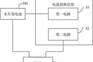 電池替換裝置、電池模組以及電池替換方法