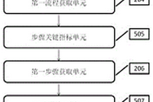 基于人工智能的產(chǎn)品品質(zhì)的改善裝置